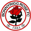 คะแนน-ลีก-สกอตแลนด์ : Lowland League-ทีม-สโมสร-Bonnyrigg Rose-ผลคะแนนรวมทั้งหมด