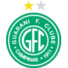 คะแนน-ลีก-บราซิล : Copa Sao Paulo de juniores-ทีม-สโมสร-Guarani U20-ผลคะแนนรวมทั้งหมด